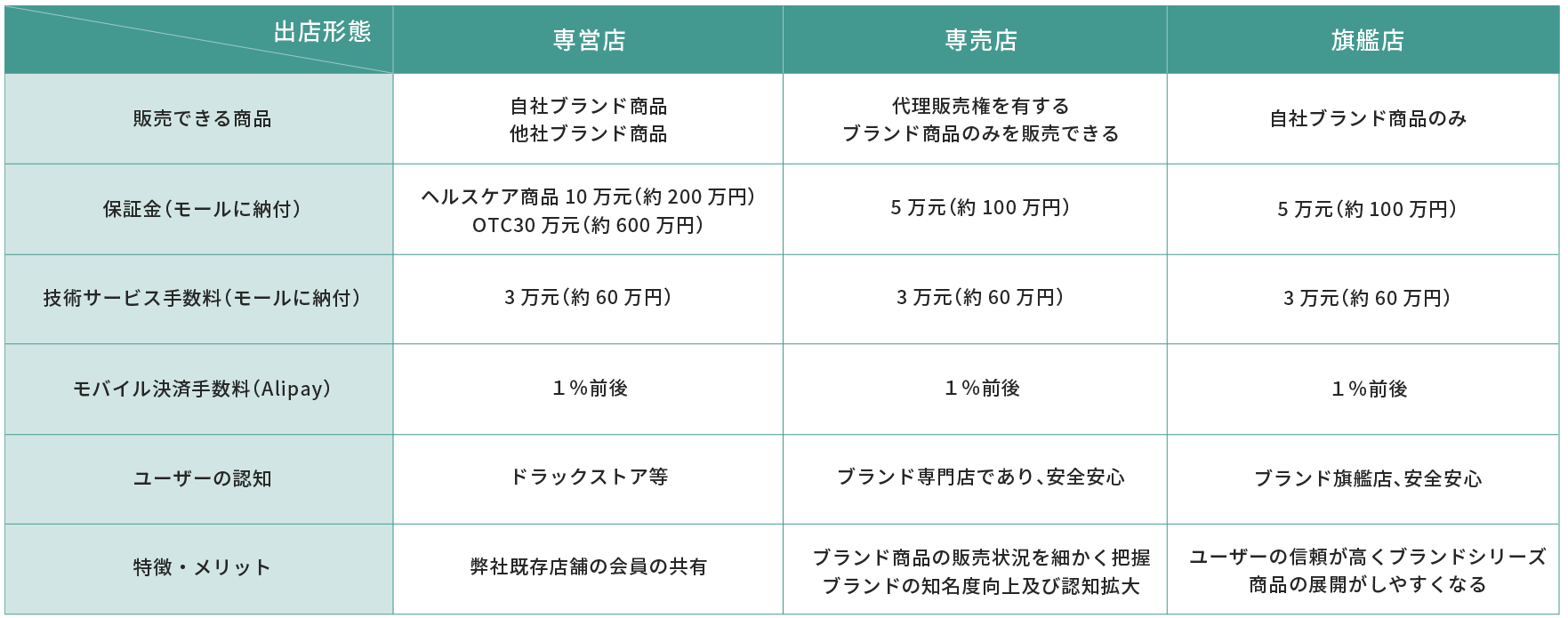 費用一覧まとめ