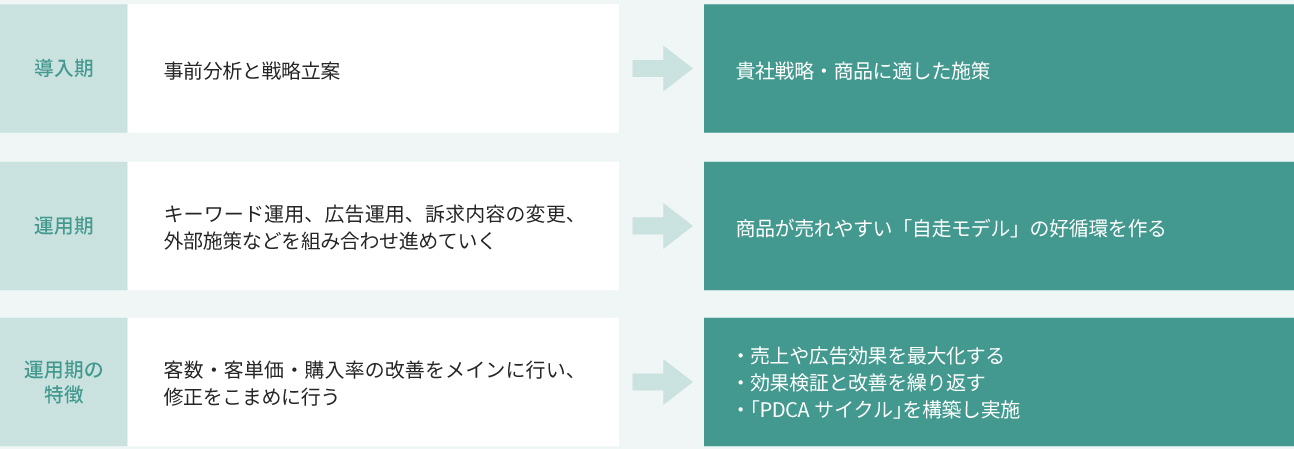 越境ECで売れるポイント